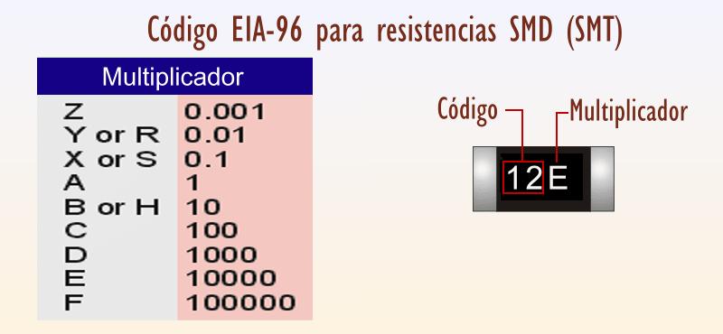 Resistencias de 0805 SMD 1//8W ± 1/% de los valores de resistencia tipo 0805 SMT se puede seleccionar 249
