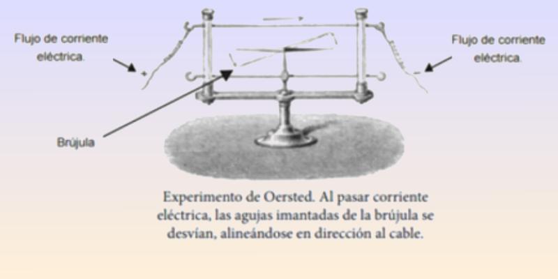 Explicando la Ley de Faraday o de Inducción Magnética de forma sencilla